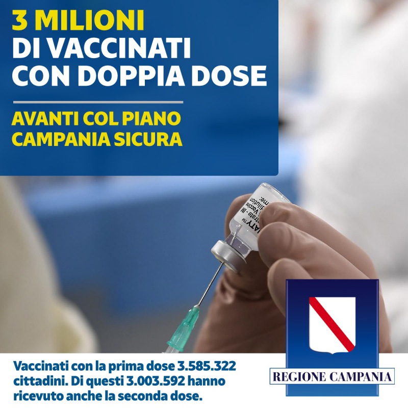 Vaccinazione Covid Campania Milioni Di Cittadini Vaccinati Con